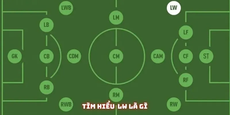 Tìm hiểu nhanh để biết LW là gì